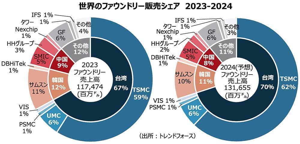 2040年 半導体の未来: ノンノンのブログ